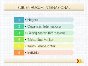 subjek hukum internasional