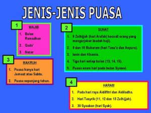 Jenis-jenis Puasa