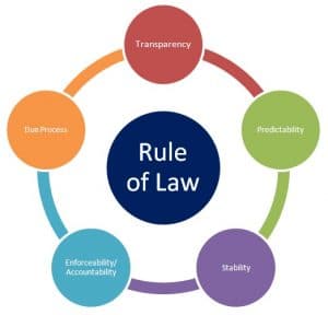 Rule of Law