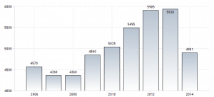 grafik kewirausahaan