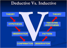 induktif dedukatif
