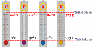 antartermometer