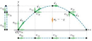 gerak parabola