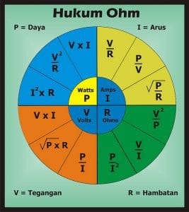 hukum-ohm-1