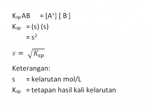 kelarutan 1