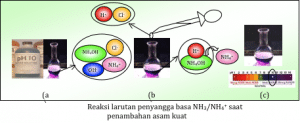 larutan penyangga