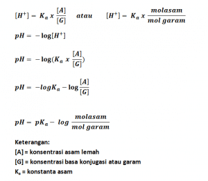 larutan penyangga asam