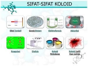 sifat-pembuatan-koloid-3-638