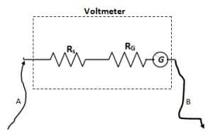 voltmeter galvanometer