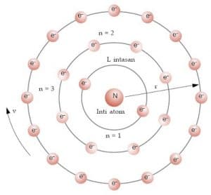 atom bereletron banyak