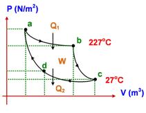 carnot1