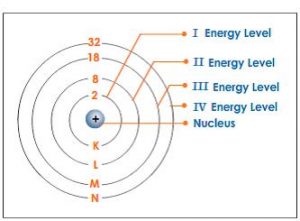 niels bohr