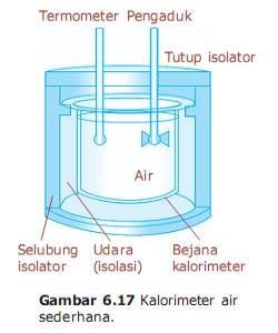 Kalorimeter