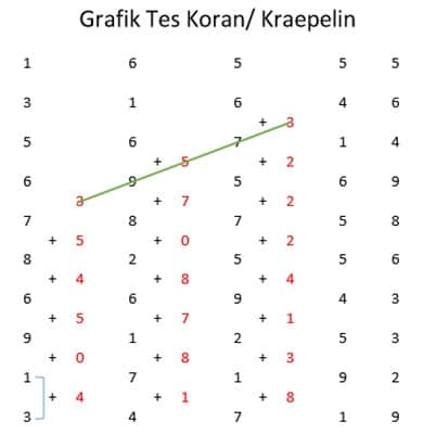 kraepelin-test