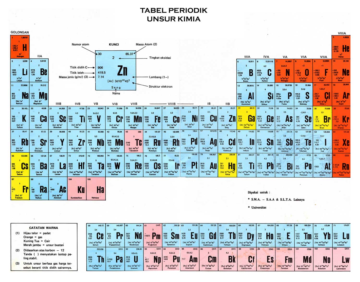Tabel periodic sistem periodic unsur