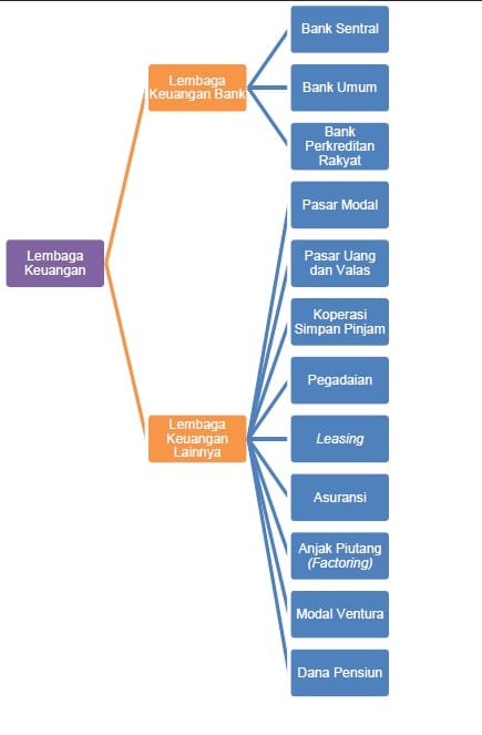 lembaga keuangan negara