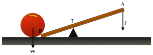 pesawat sederhana tuas