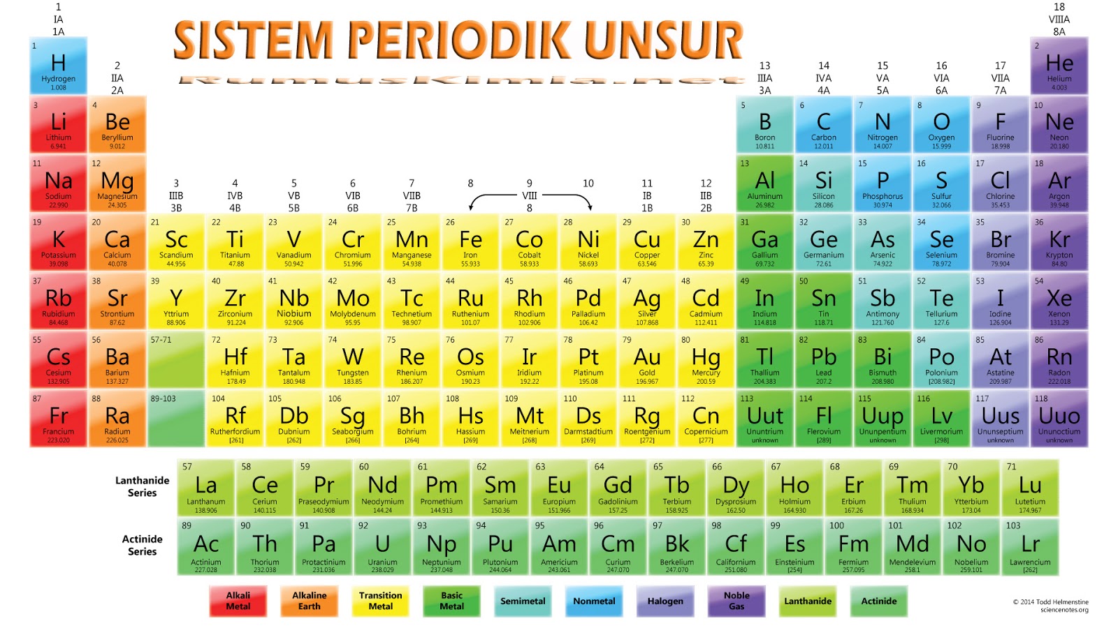 Pengertian Sistem Periodik Unsur Dan Sifat Sifat Pada Tabel Periodik