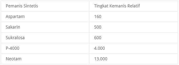 tabel pemanis buatan