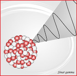 Aplikasi Gelombang Elektromagnetik Sinar Gamma Di Dalam Kehidupan Sehari-Hari Terlengkap 