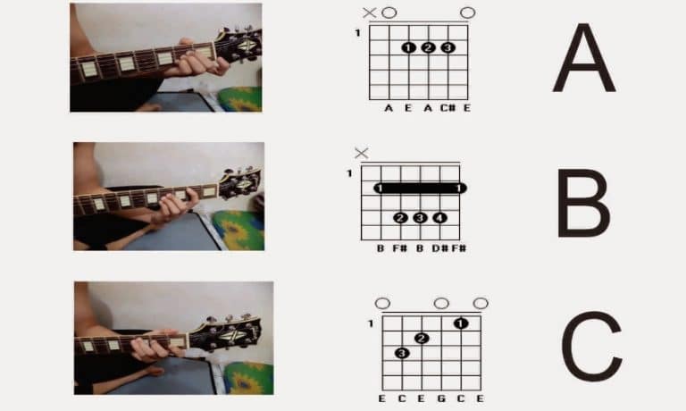 Tutorial Lengkap Cara Mudah Supaya Cepat Bisa Gitar