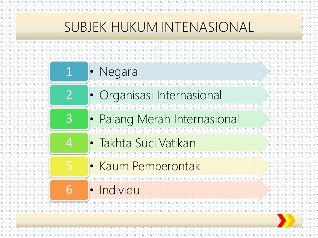 Subjek utama dalam hukum dan hubungan internasional adalah