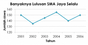 diagram garis