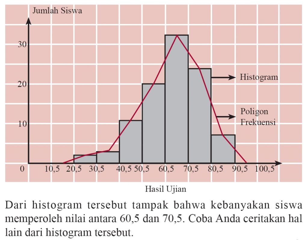 Statistika – Pengertian Dan Penyajian Data Dalam Bentuk Diagram ...