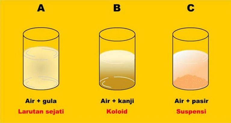 Penjelasan Sistem Koloid Dan Sistem Dispersi Beserta Jenis