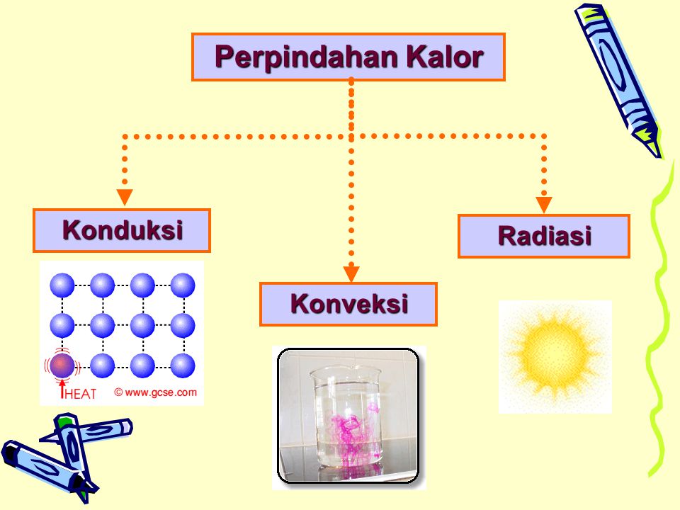 Contoh perpindahan panas secara radiasi terjadi pada peristiwa