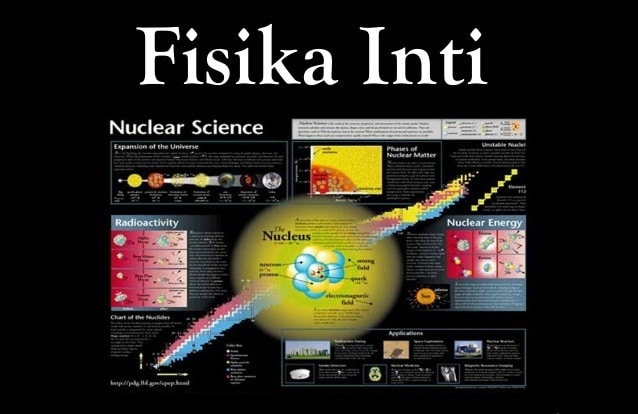 Fisika Inti