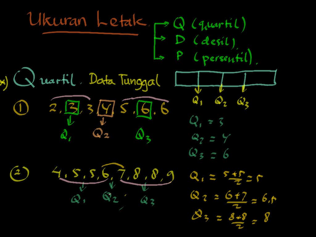 Statistika Ukuran Letak Data Kuartil