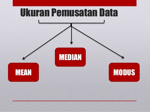 Contoh Soal Mean Median Dan Modus Data Tunggal - Contoh Soal Terbaru