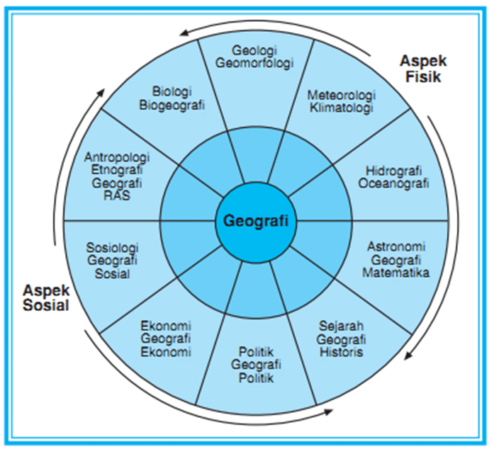 diagran hubungan geografi