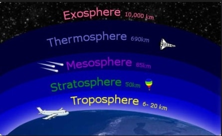 lapisan atmosfer bumi