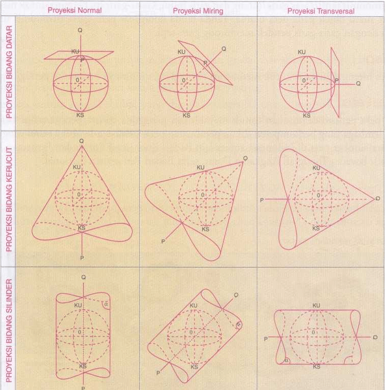 macam proyeksi peta