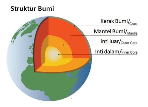 struktur bumi