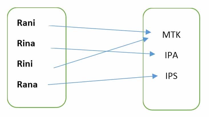 diagram-panah