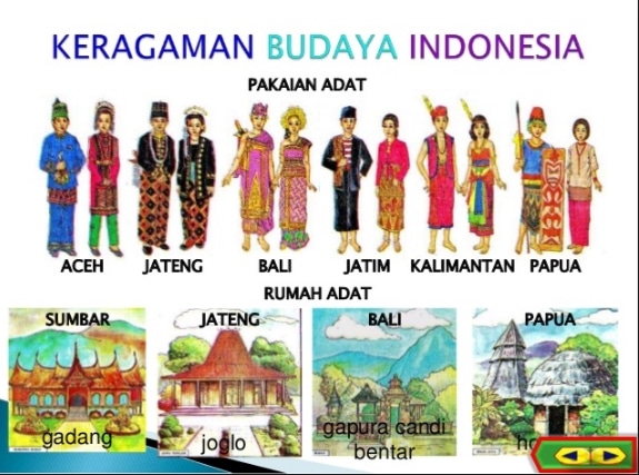 34 Nama Rumah Adat Pakaiantarian Adat Dan Senjata