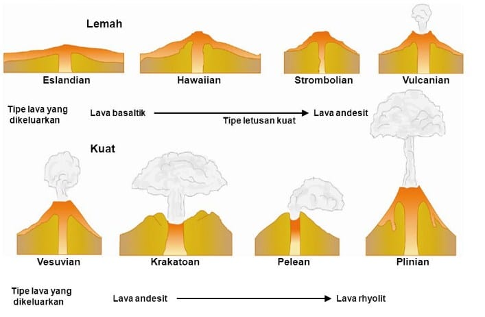 letusan-gunung-api