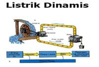 Pengertian Listrik Dinamis