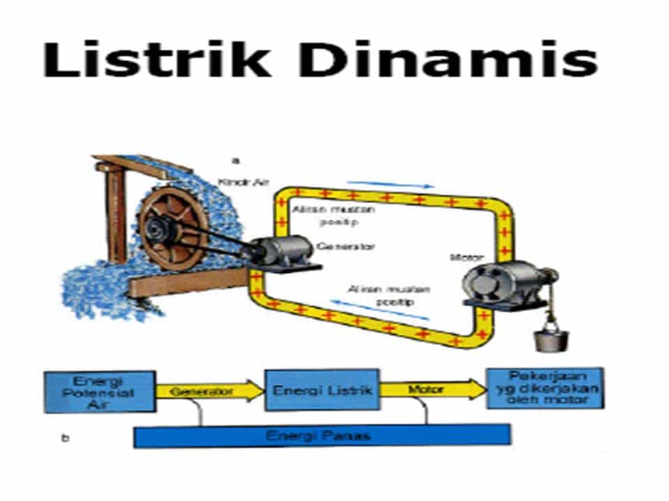 Contoh Soal Dan Jawaban Tentang Listrik Statis Contoh Soal Un Matematika