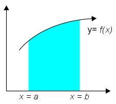 Pengertian Dan Rumus Volume Benda Putar Serta Contoh Soal Dan Pembahasannya – Matematika (Lengkap)