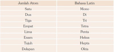 jumlah atom