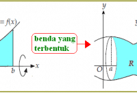 pengertian dan rumus volume benda putar