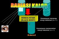 radiasi benda hitam dan radiasi panas
