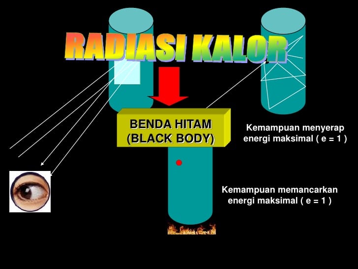 radiasi benda hitam dan radiasi panas