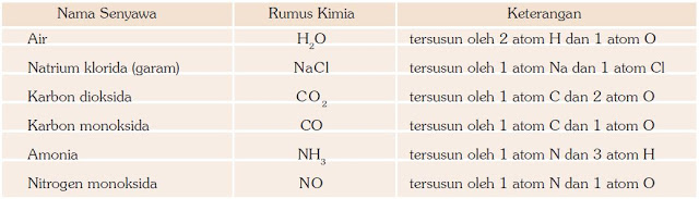 rumus kimia senyawa