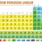 sistem periodik unsur