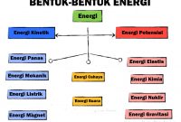 pengertian energi